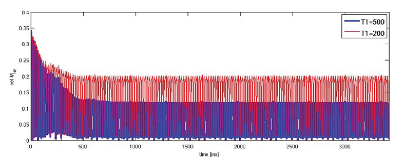 figure4