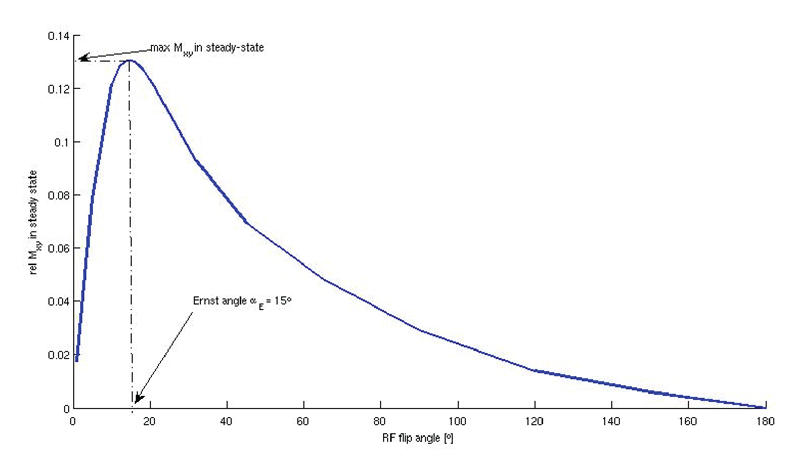figure6