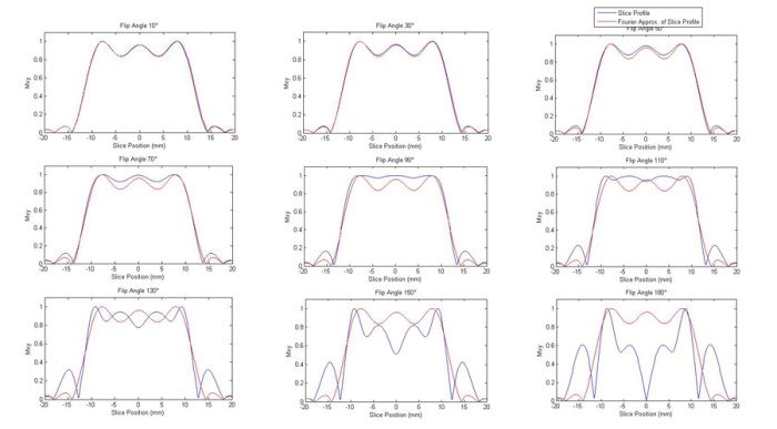 fourier