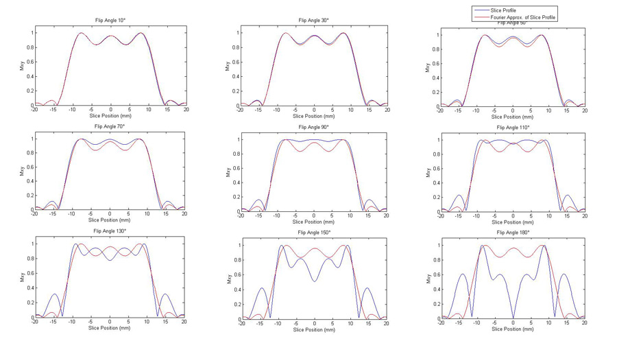 fourier