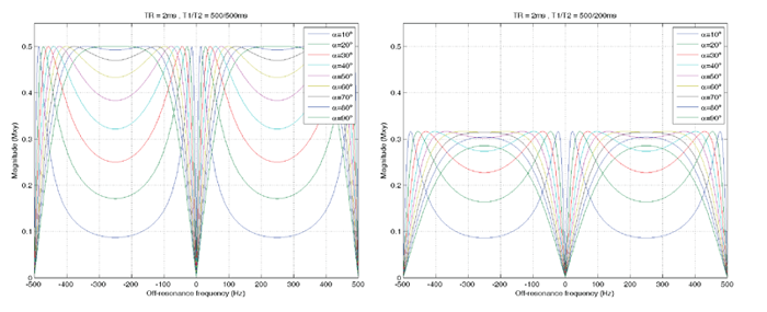 figure1