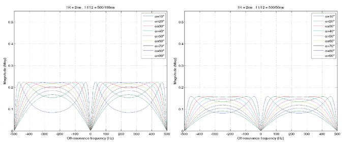 figure2