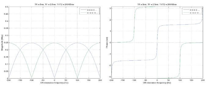figure4